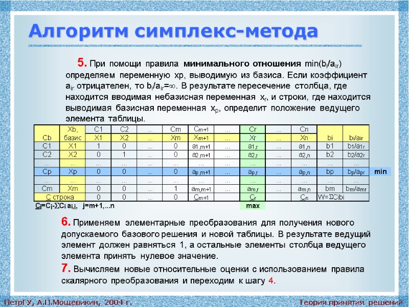 Теория принятия решений ПетрГУ, А.П.Мощевикин, 2004 г. Алгоритм симплекс-метода 5. При помощи правила минимального